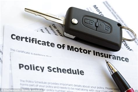 14 day cooling off period car insurance